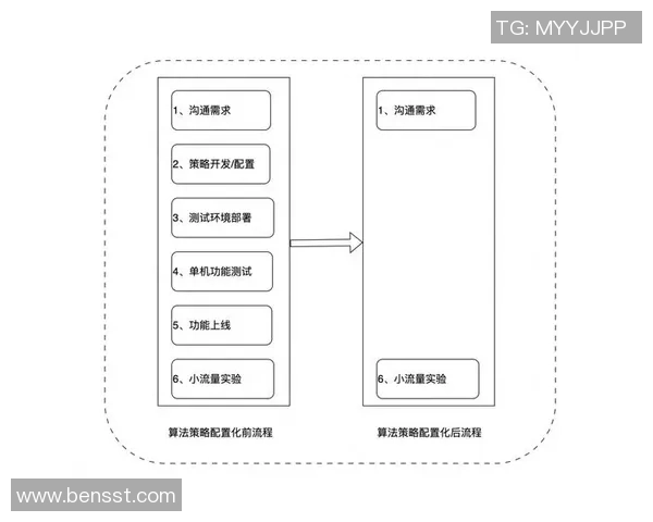 提升PG国际销售团队能力的全方位赋能策略与实践探索