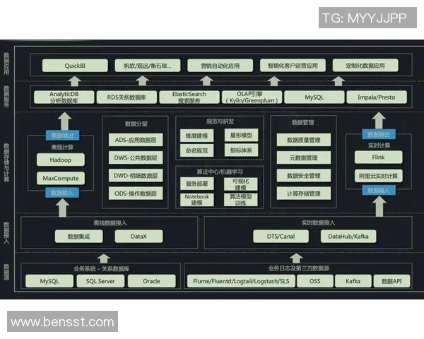 星空娱乐实时数仓架构的创新设计与应用实践探讨