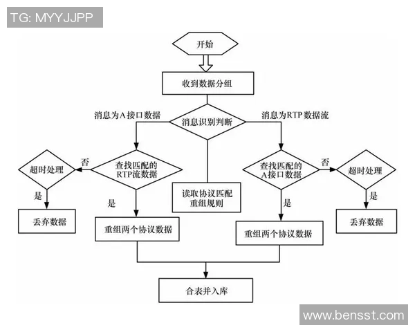 星空娱乐数据质量监控体系的构建与优化策略探讨