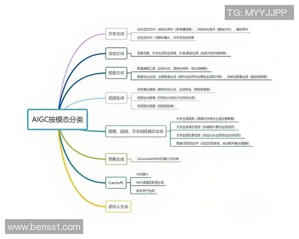 人工智能工具如何革新美术与文案创作的流程与效率提升探讨